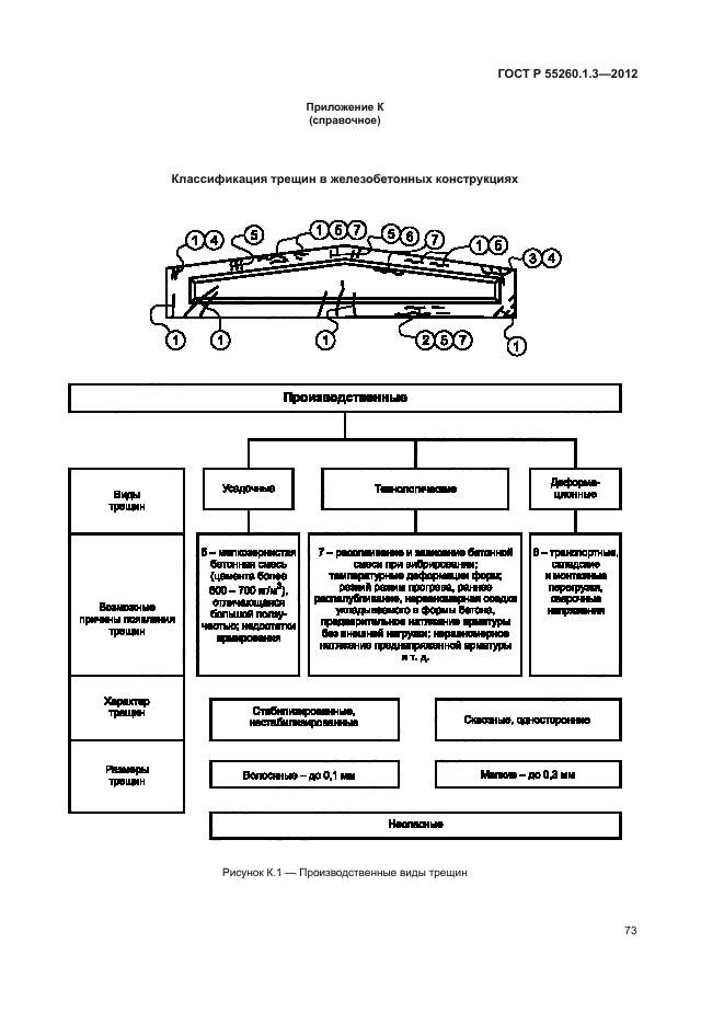 ГОСТ Р 55260.1.3-2012