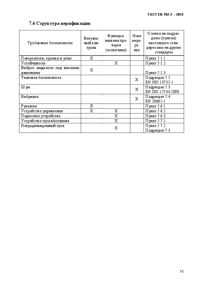 ГОСТ EN 792-2-2012