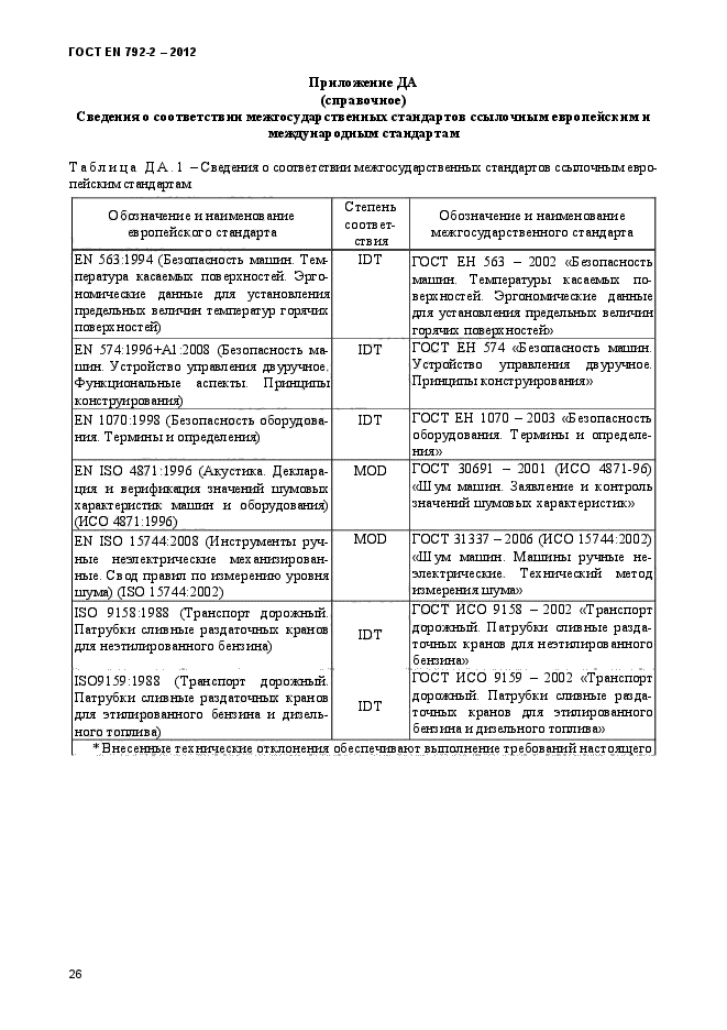 ГОСТ EN 792-2-2012