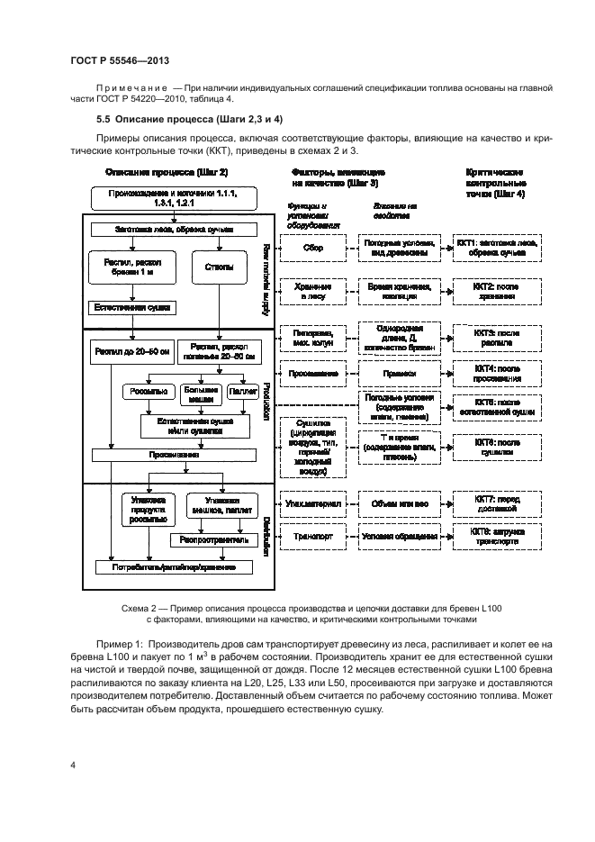 ГОСТ Р 55546-2013