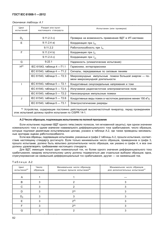 ГОСТ IEC 61008-1-2012