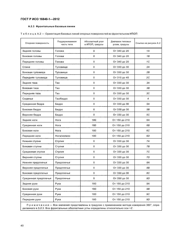 ГОСТ Р ИСО 16840-1-2012