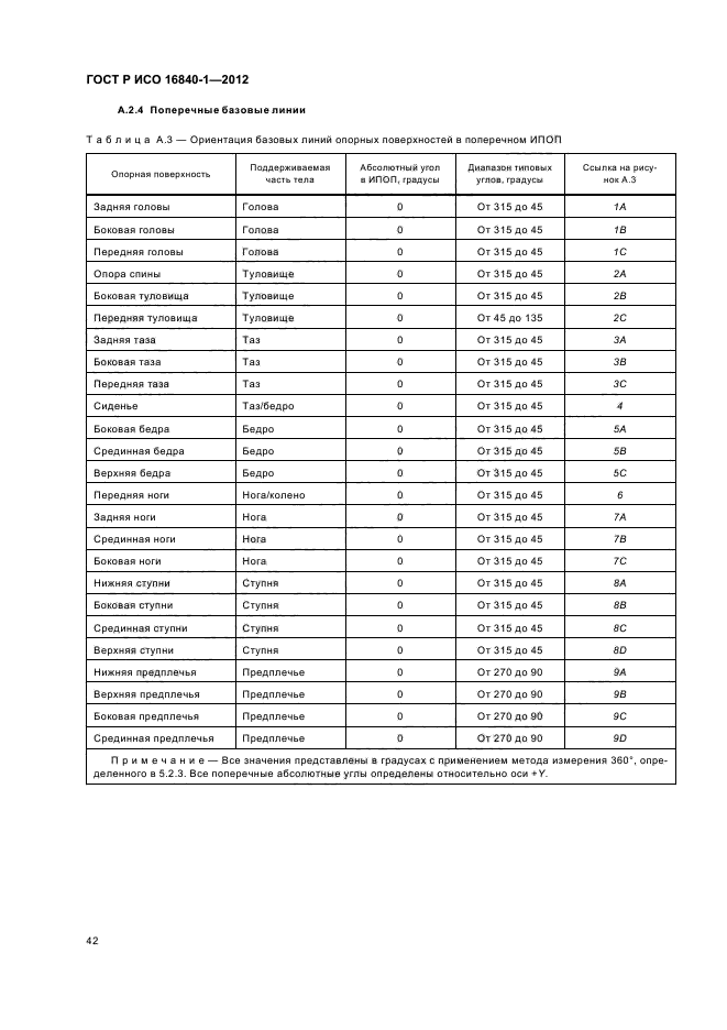 ГОСТ Р ИСО 16840-1-2012