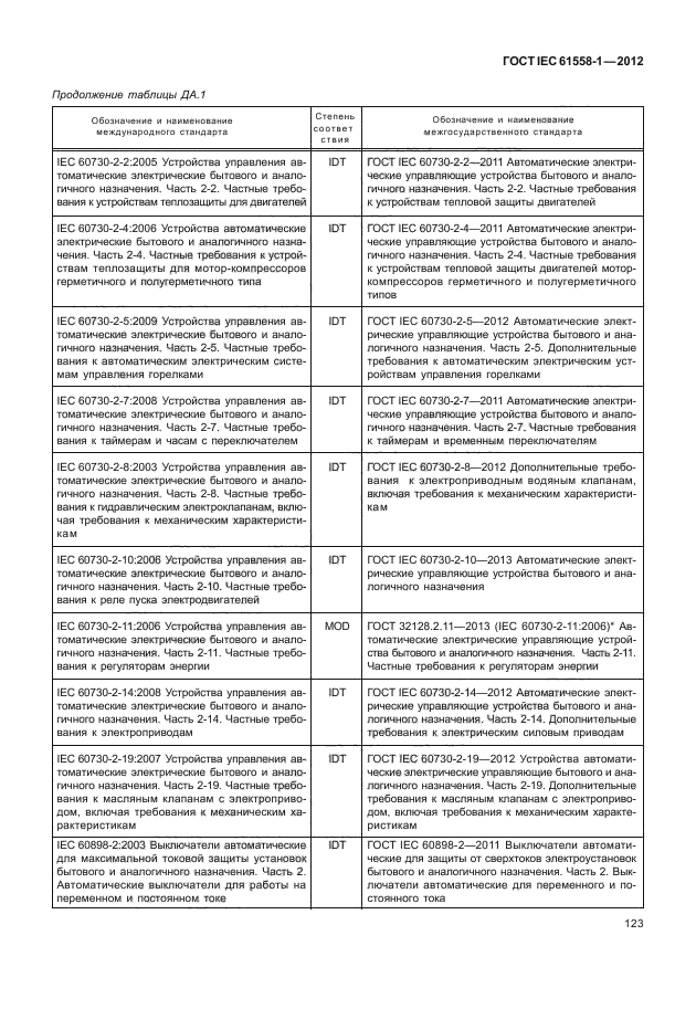 ГОСТ IEC 61558-1-2012