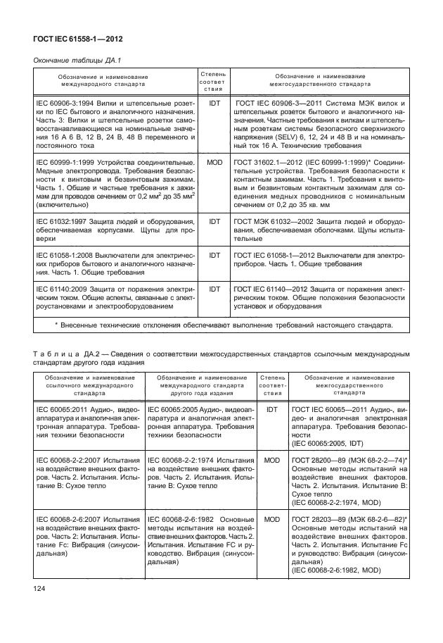 ГОСТ IEC 61558-1-2012