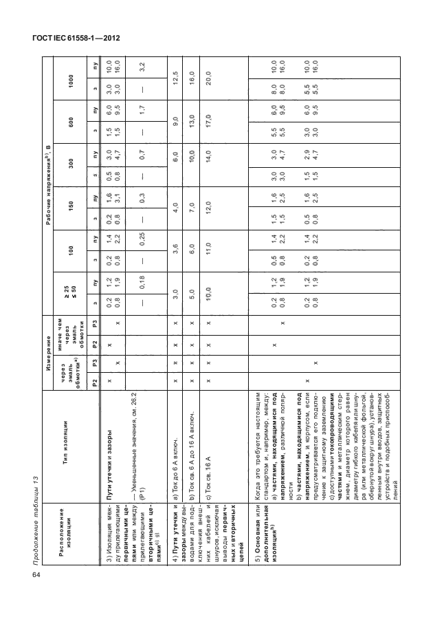 ГОСТ IEC 61558-1-2012