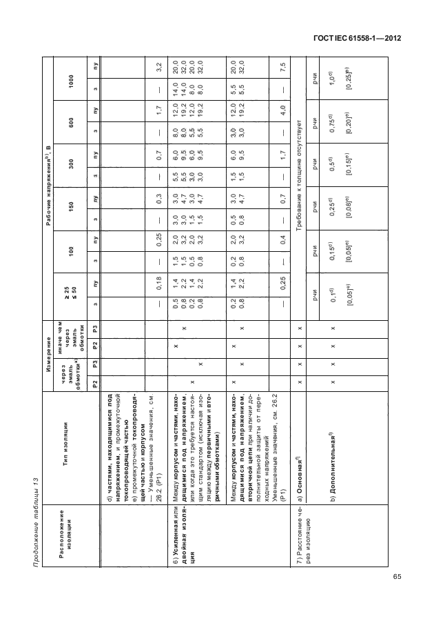 ГОСТ IEC 61558-1-2012