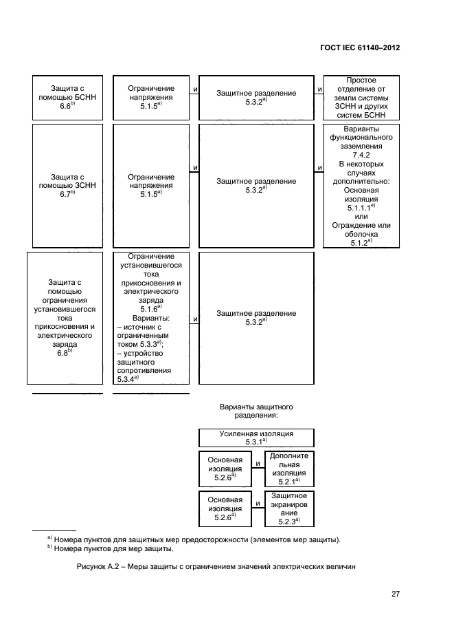 ГОСТ IEC 61140-2012