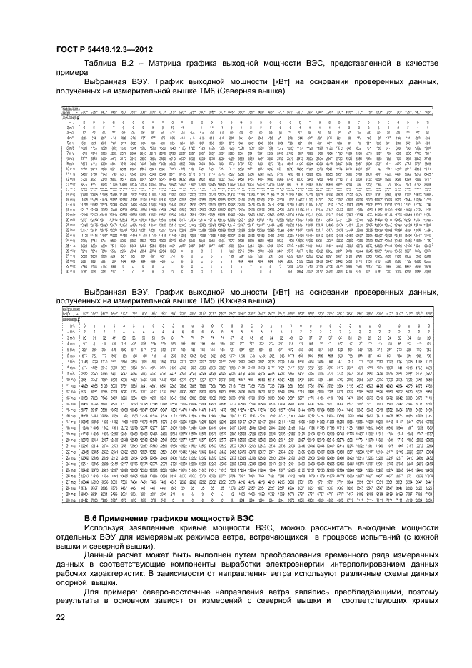 ГОСТ Р 54418.12.3-2012