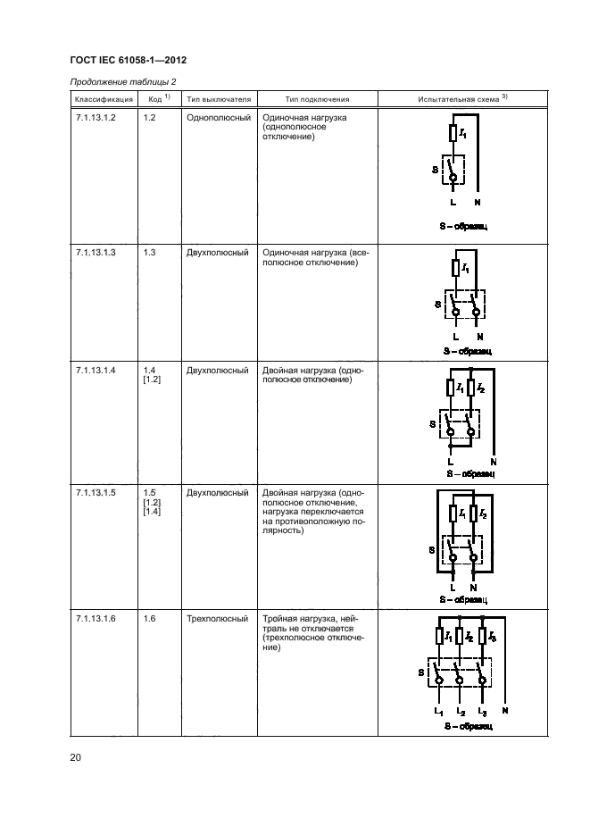 ГОСТ IEC 61058-1-2012