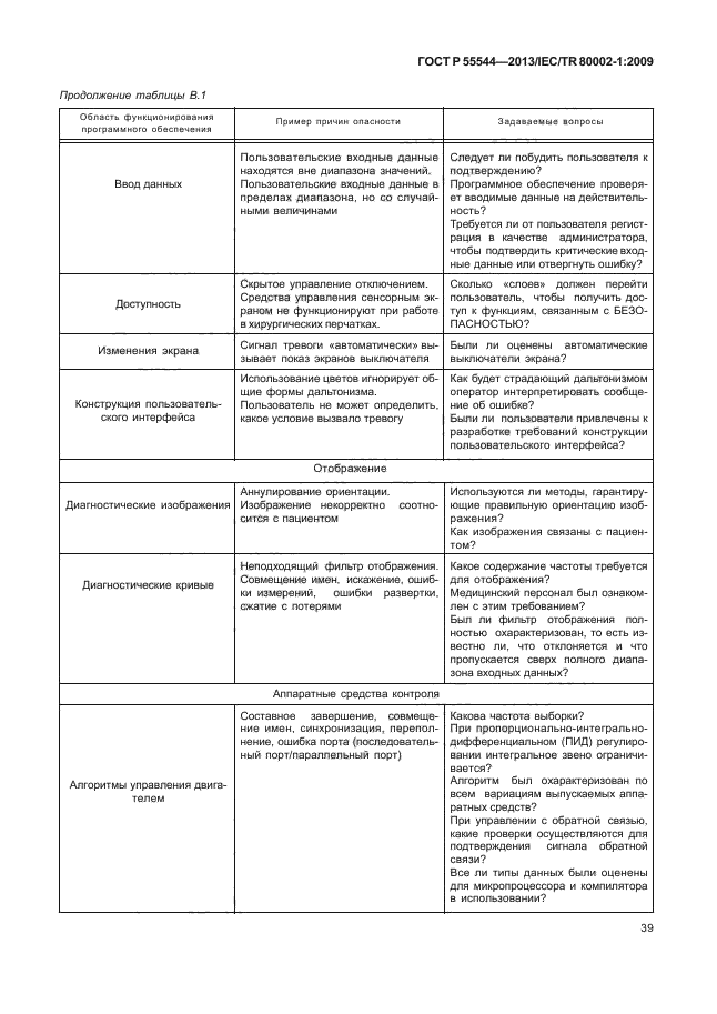 ГОСТ Р 55544-2013