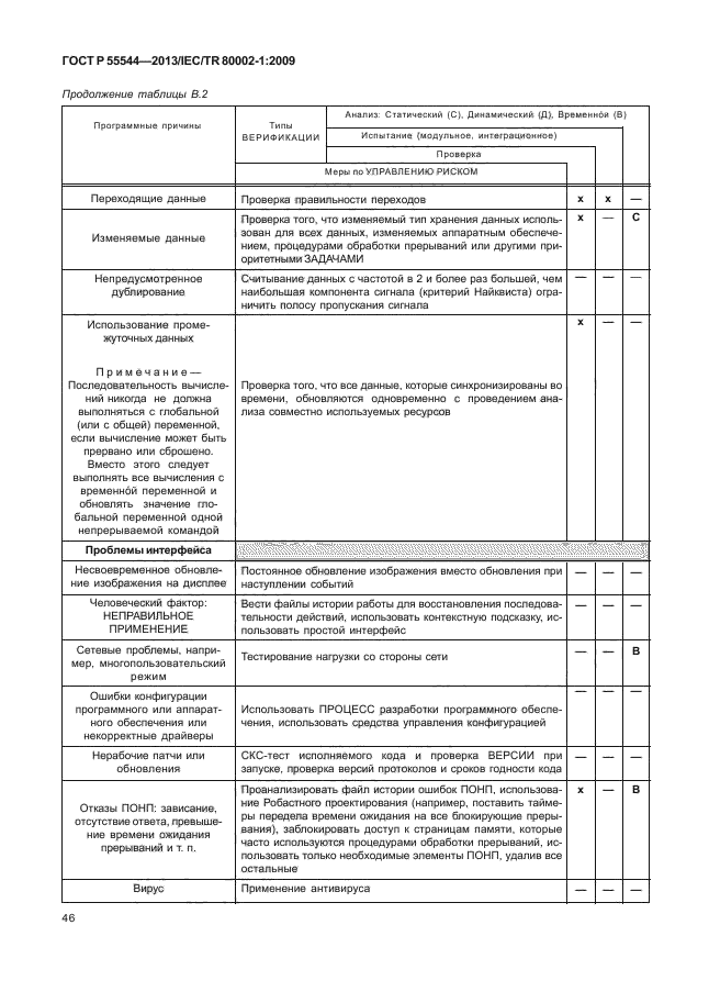 ГОСТ Р 55544-2013