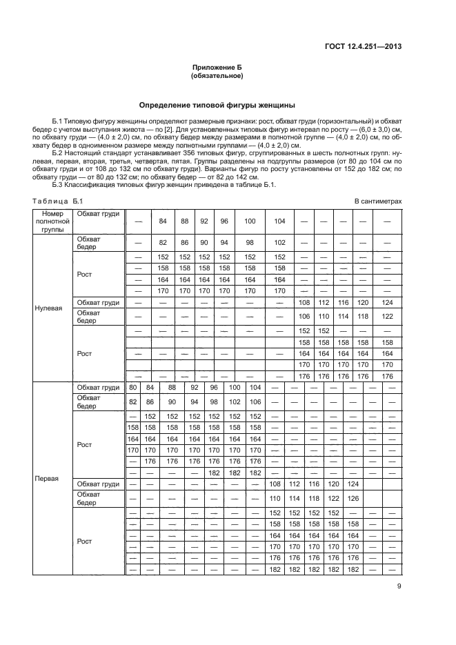 ГОСТ 12.4.251-2013