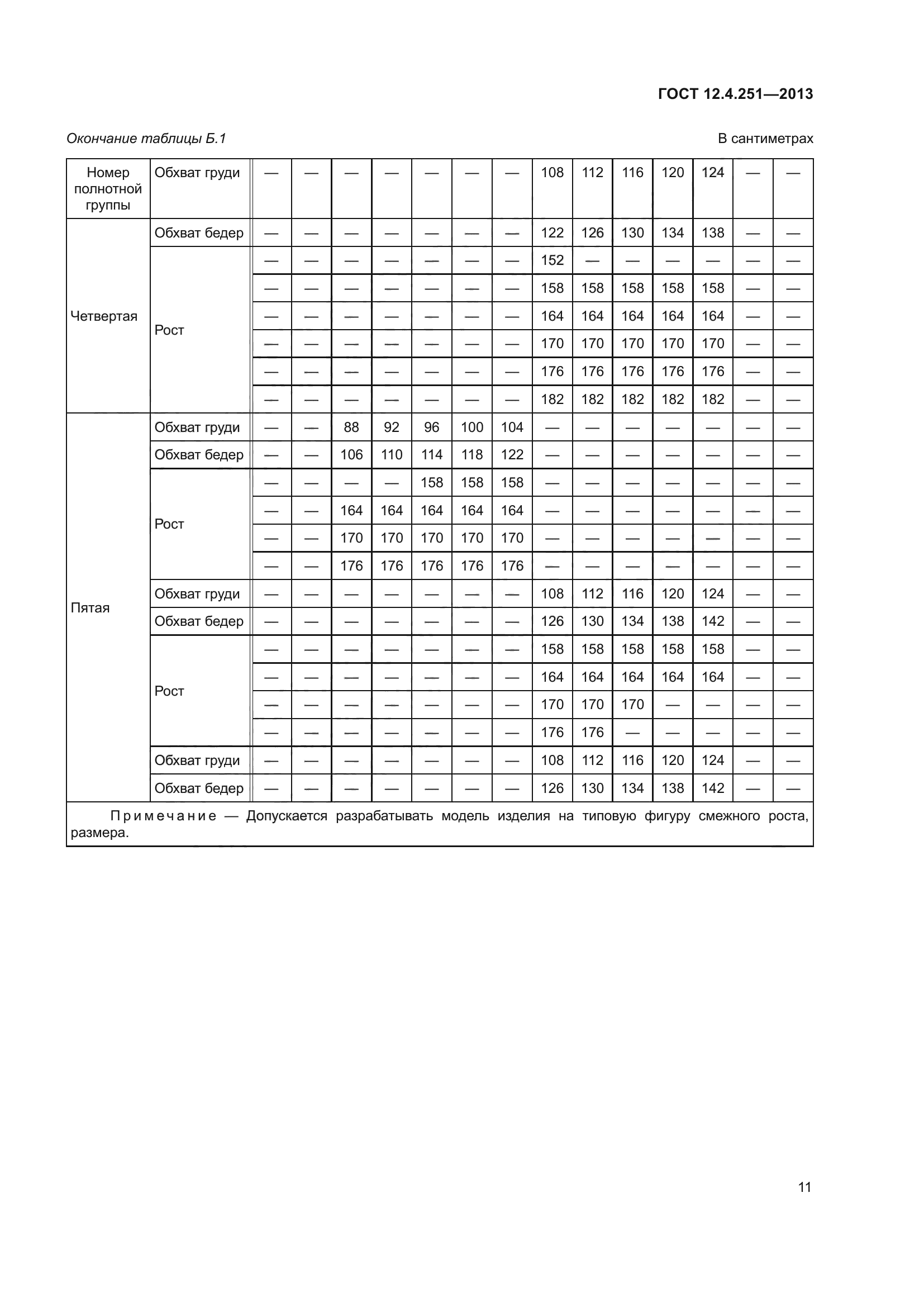 ГОСТ 12.4.251-2013