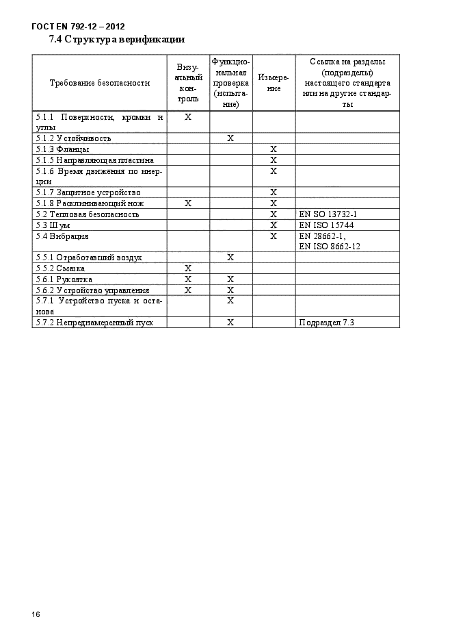 ГОСТ EN 792-12-2012