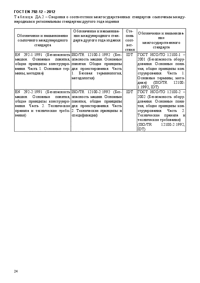 ГОСТ EN 792-12-2012