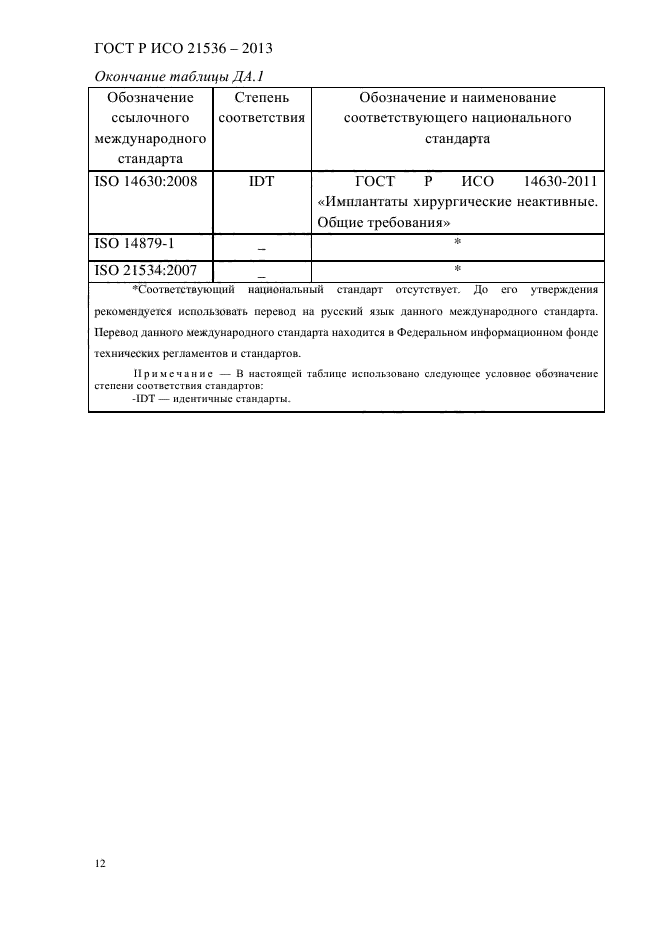 ГОСТ Р ИСО 21536-2013