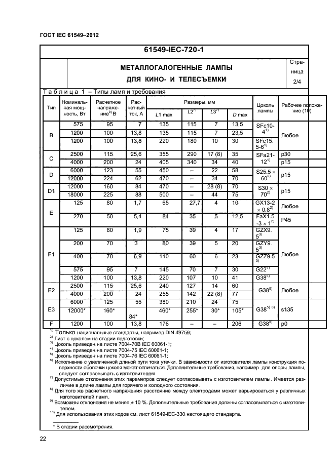 ГОСТ IEC 61549-2012