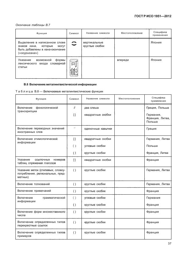 ГОСТ Р ИСО 1951-2012