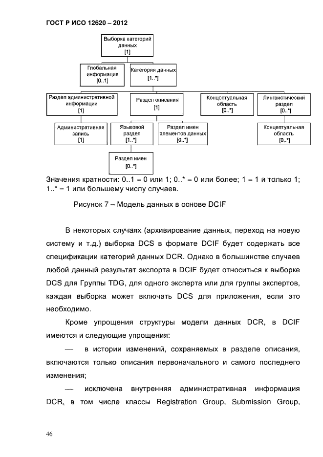 ГОСТ Р ИСО 12620-2012