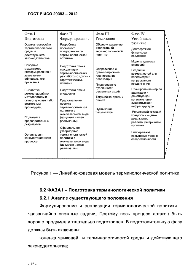 ГОСТ Р ИСО 29383-2012