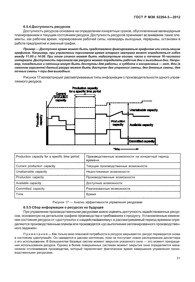 ГОСТ Р МЭК 62264-3-2012