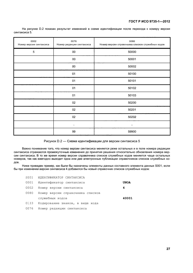 ГОСТ Р ИСО 9735-1-2012