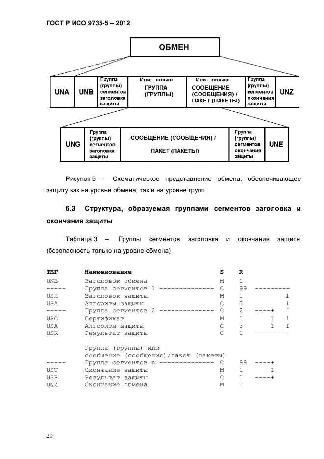 ГОСТ Р ИСО 9735-5-2012