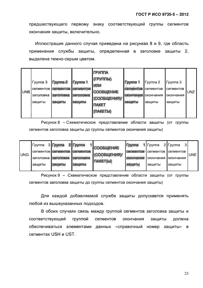 ГОСТ Р ИСО 9735-5-2012