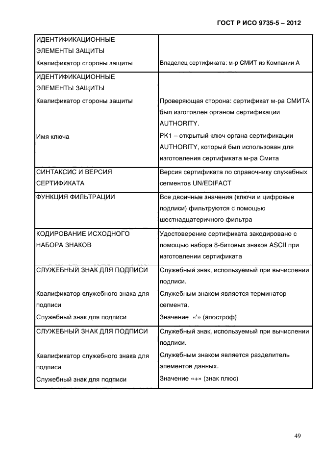 ГОСТ Р ИСО 9735-5-2012