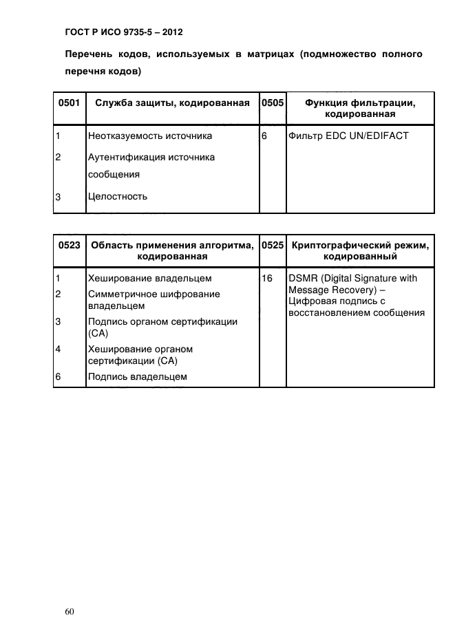 ГОСТ Р ИСО 9735-5-2012