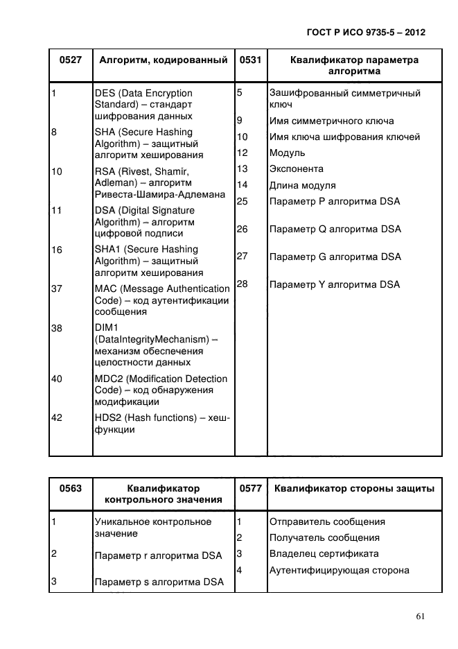 ГОСТ Р ИСО 9735-5-2012