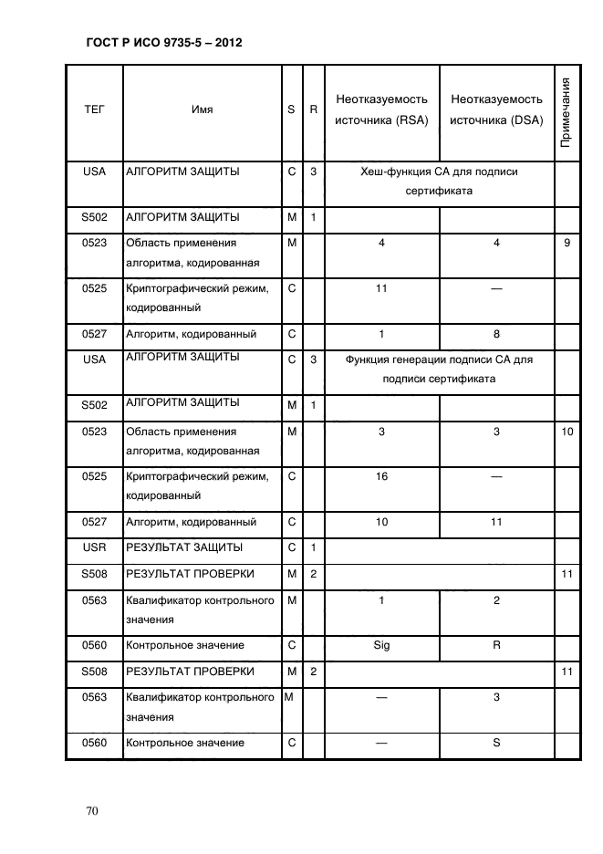 ГОСТ Р ИСО 9735-5-2012