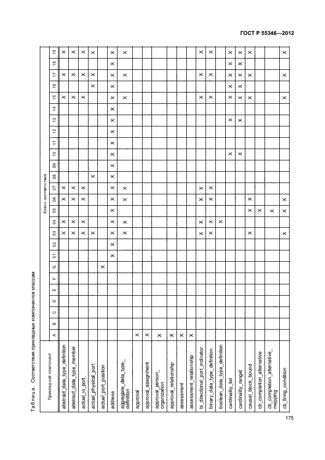 ГОСТ Р 55346-2012