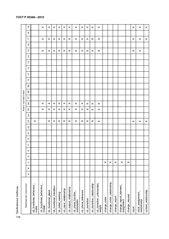 ГОСТ Р 55346-2012