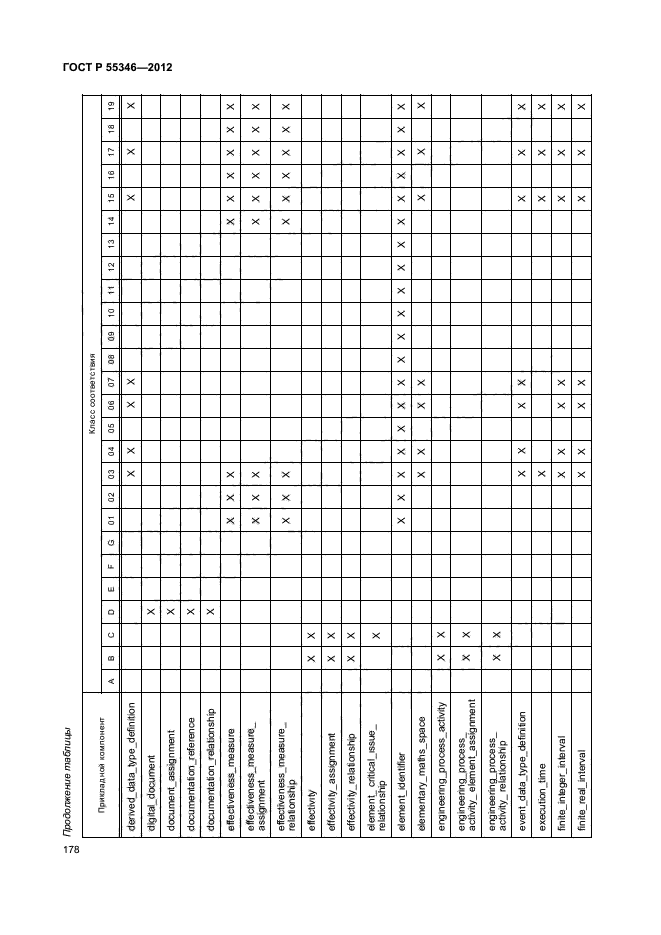 ГОСТ Р 55346-2012