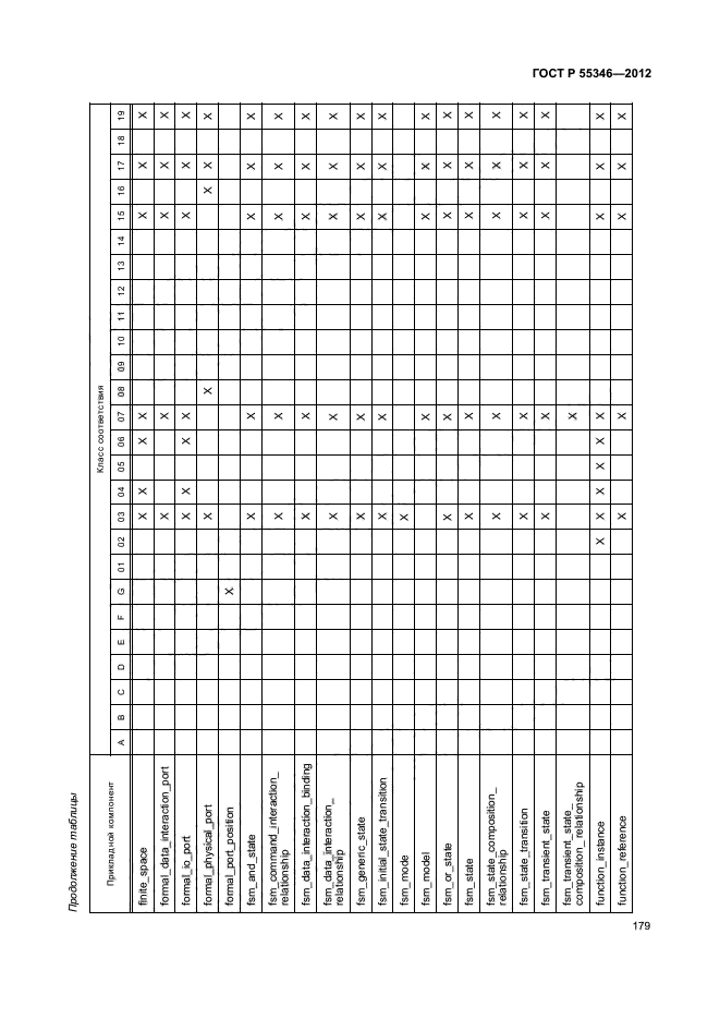 ГОСТ Р 55346-2012