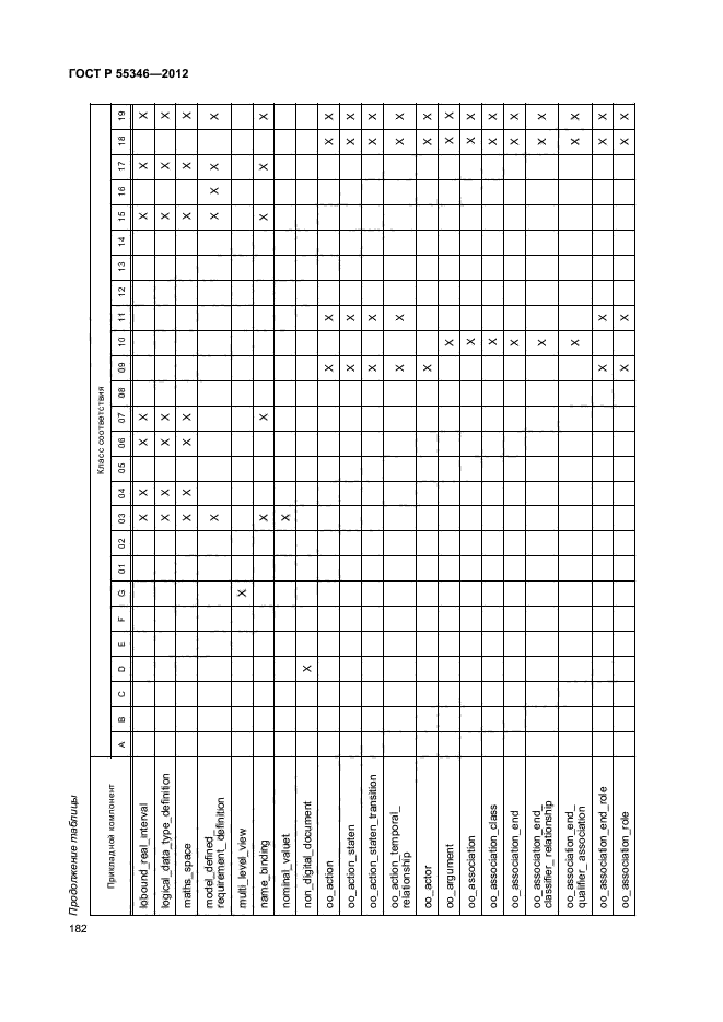 ГОСТ Р 55346-2012