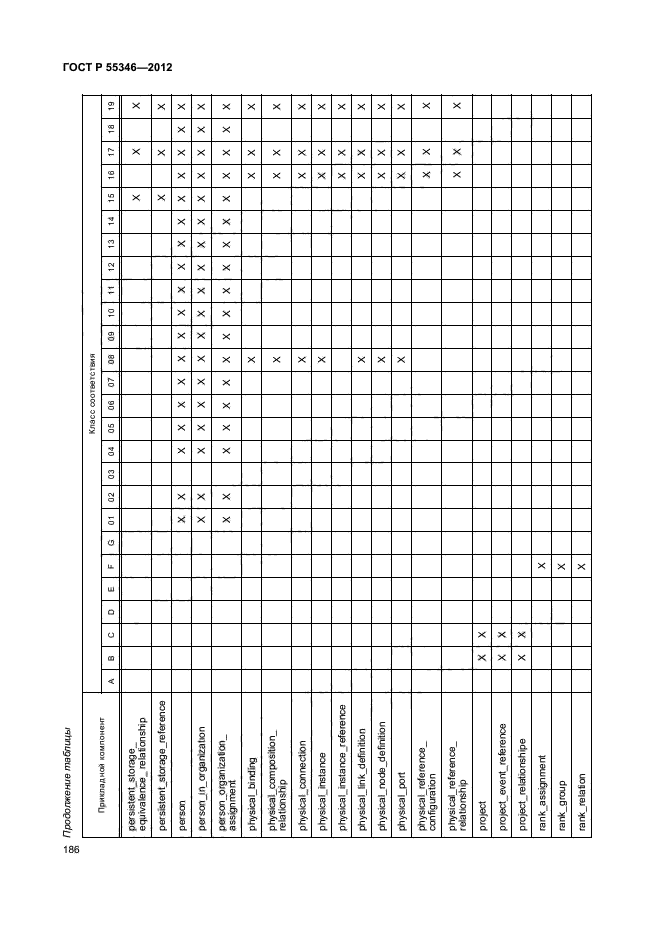 ГОСТ Р 55346-2012