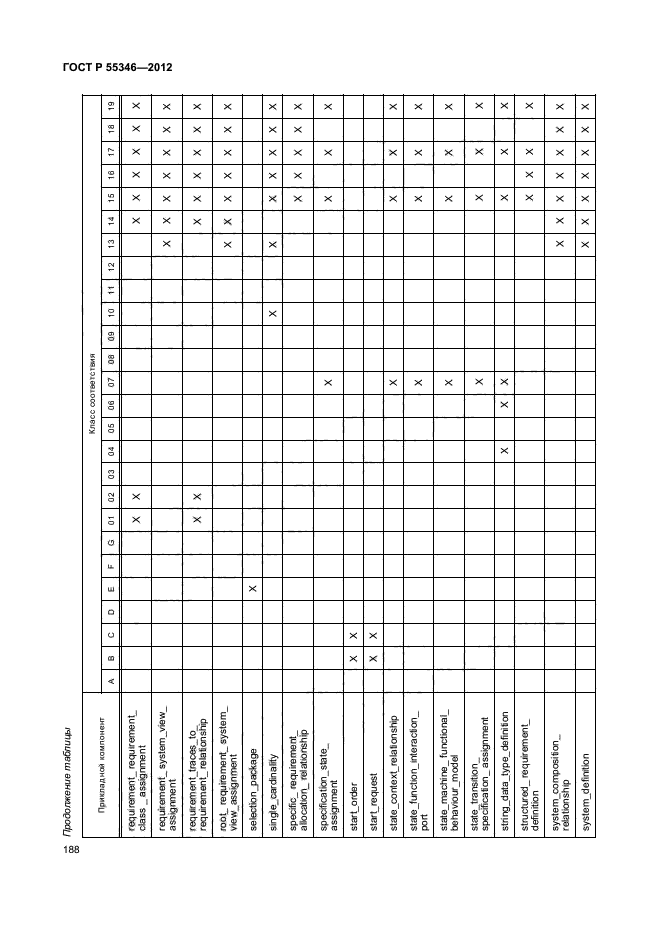 ГОСТ Р 55346-2012