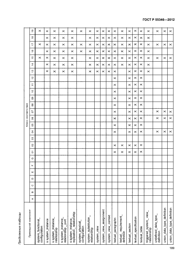 ГОСТ Р 55346-2012