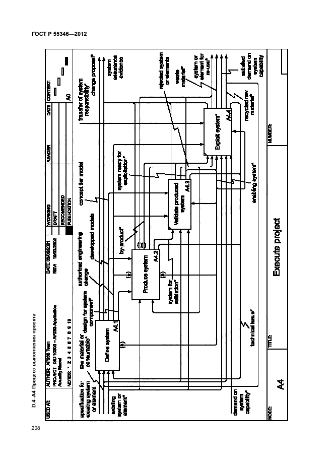 ГОСТ Р 55346-2012