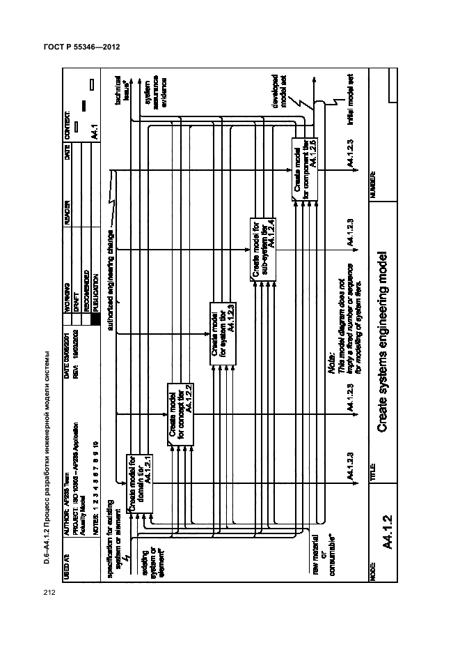 ГОСТ Р 55346-2012