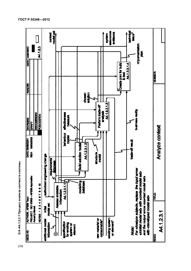 ГОСТ Р 55346-2012