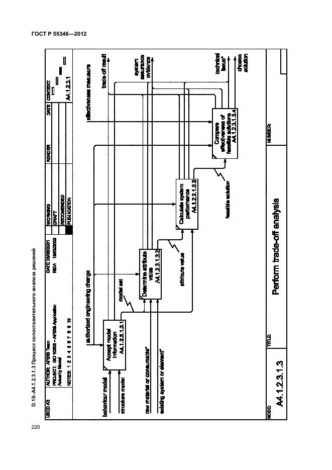 ГОСТ Р 55346-2012