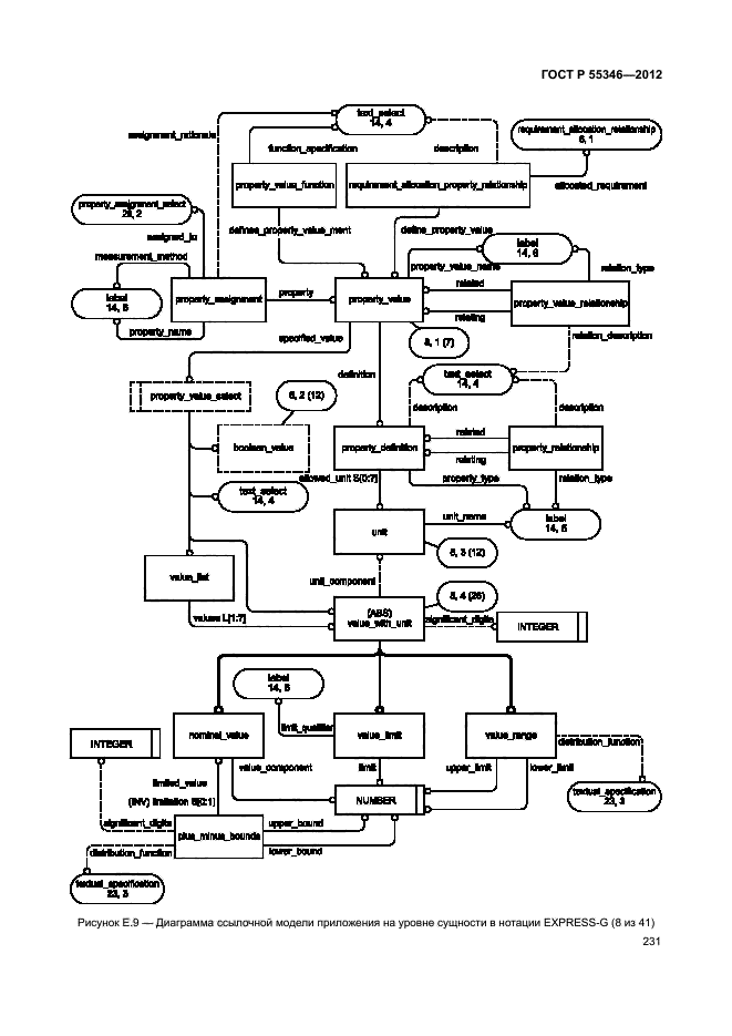 ГОСТ Р 55346-2012