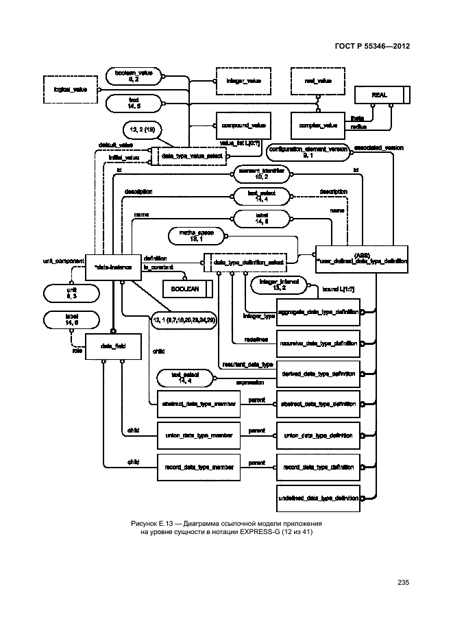 ГОСТ Р 55346-2012