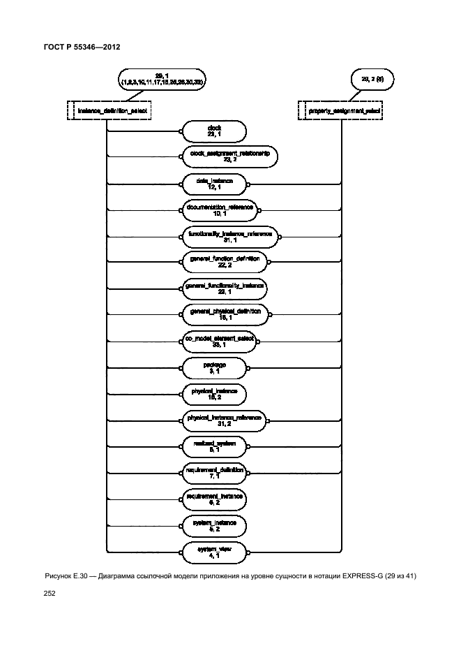 ГОСТ Р 55346-2012