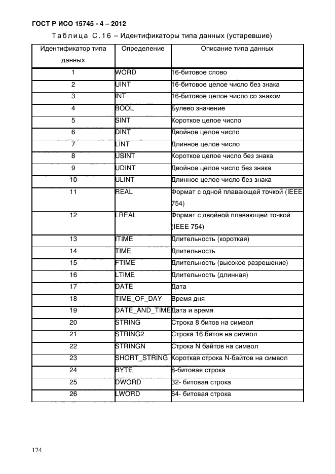 ГОСТ Р ИСО 15745-4-2012