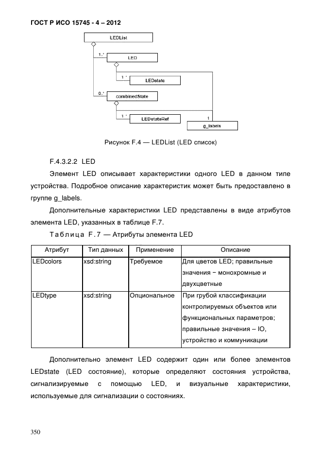 ГОСТ Р ИСО 15745-4-2012